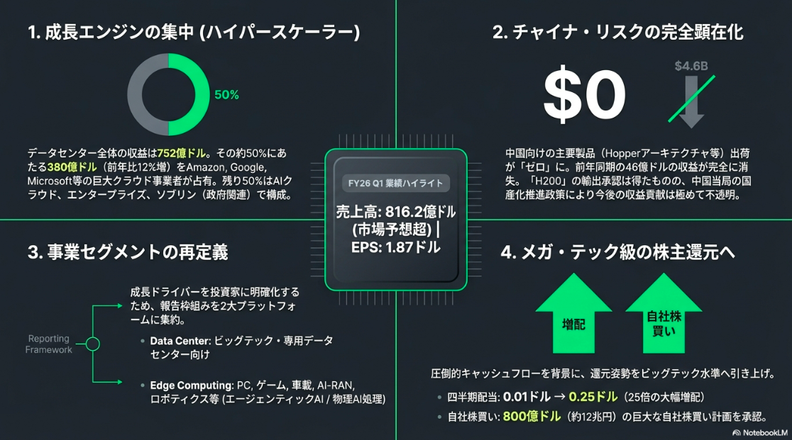 NVIDIAの第1四半期決算で大事な4つのポイント。ハイパースケーラー4社
